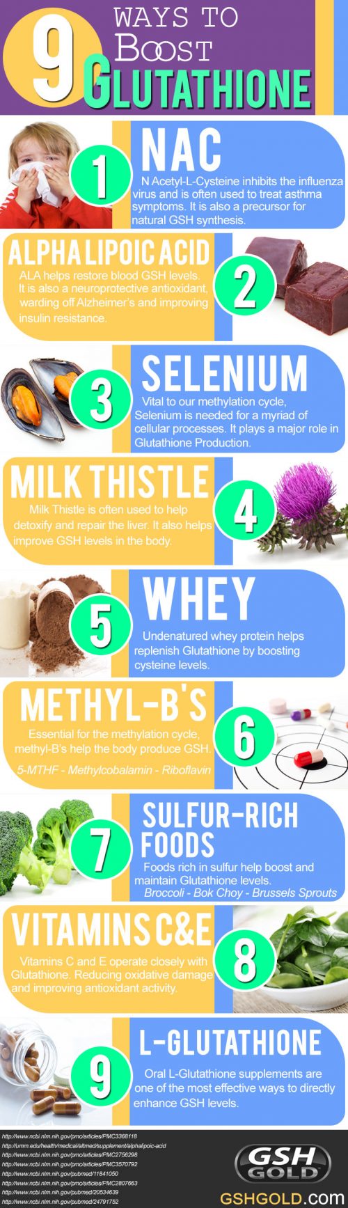 9 Ways To Boost Glutathione Infographic GSH Gold
